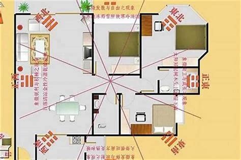 自己的財位|教你一张图找到家中财位，家居风水从头旺到尾